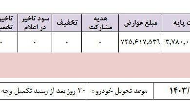 ثبت نام بدون قرعه کشی سایپا اسفند ۱۴۰۳ / با ۲۰۰ میلیون کوییک بخرید + لینک