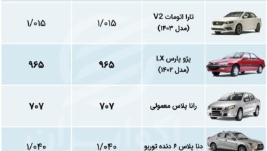 خودرو کوییک رکورددار نوسان قیمت در بازار خودرو + جدول‌ قیمت‌ها