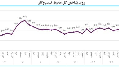 محیط کسب‌وکار در فصل پاییز مساعد شد