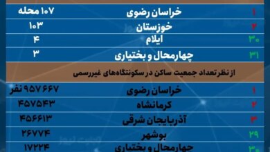 خراسان رضوی؛ در صدر حاشیه نشینی کشور/ تاثیر عوامل محیط زیستی بر گسترش سکونتگاه های غیررسمی