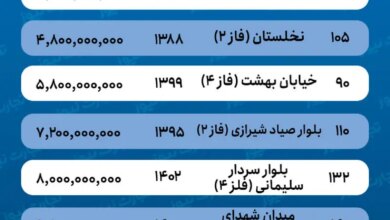 قیمت خانه در پردیس چقدر است؟ + جدول