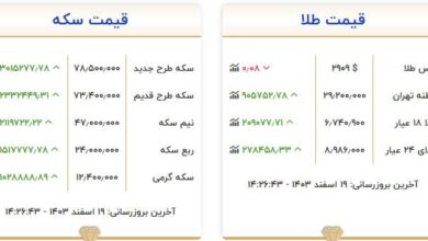 قیمت طلا و سکه امروز ۱۹ اسفند ماه