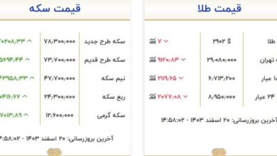 قیمت طلا و سکه امروز ۲۰ اسفند ماه