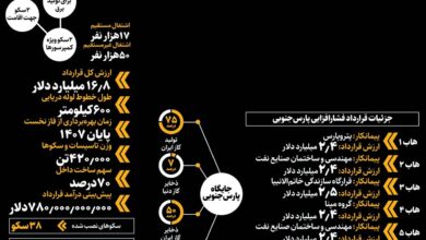 ۱۷میلیارد دلار برای فرار از بحران!