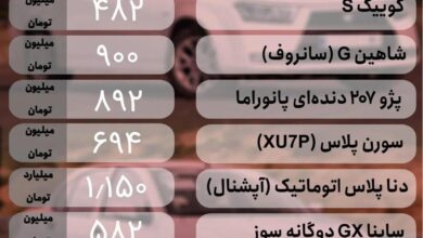 قیمت خودرو امروز ۲۳ اسفند ۱۴۰۳ | این ماشین ۹۵ میلیون تومان ارزان شد