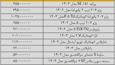 قیمت پژو، پراید، سمند، شاهین، کوییک و دنا + جدول