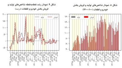 افزایش محسوس تولید و فروش خودرو در بهمن+ جزئیات