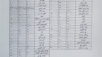 قیمت عمده میوه و صیفی‌جات شب عید اعلام شد+ جدول