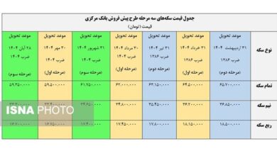 سکه‌های بانک‌ مرکزی با چه قیمتی پیش‌فروش می‌شوند؟