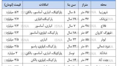 پیش‌بینی بازار مسکن در سال آینده