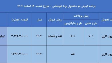 ثبت نام اقساطی مدیران خودرو اسفند ۱۴۰۳ / تیگو و آریزو را به قیمت کارخانه بخرید + تحویل ۶۰ روزه