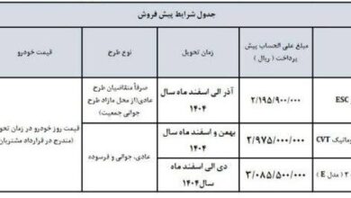 ثبت نام بدون قرعه کشی سایپا ویژه عید ۱۴۰۴ / با ۲۰۰ میلیون کوییک، اطلس و سهند بخرید + لینک