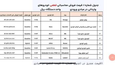 سامانه فروش خودرو‌های وارداتی بازگشایی شد + لیست اسامی و قیمت