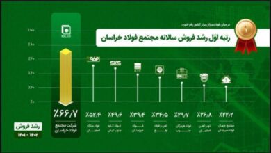 فولاد خراسان، پیشتاز صنعت فولاد در ایران