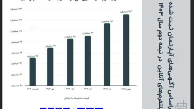 تهرانی‌ها مسکن را به قیمت ۱۰۳ میلیون تومان آگهی کردند + عکس