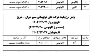 آخرین وضعیت قیمت بلیت هواپیما در روزهای پایانی سال